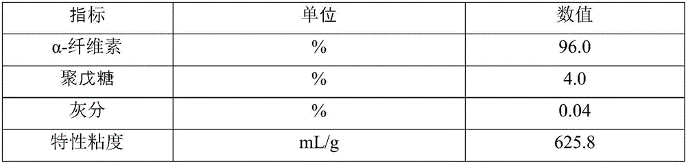 Method for improving viscose bamboo pulp reaction performance