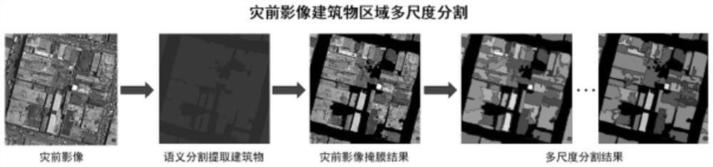 Extraction of damaged buildings from remote sensing images based on multi-scale scene change detection