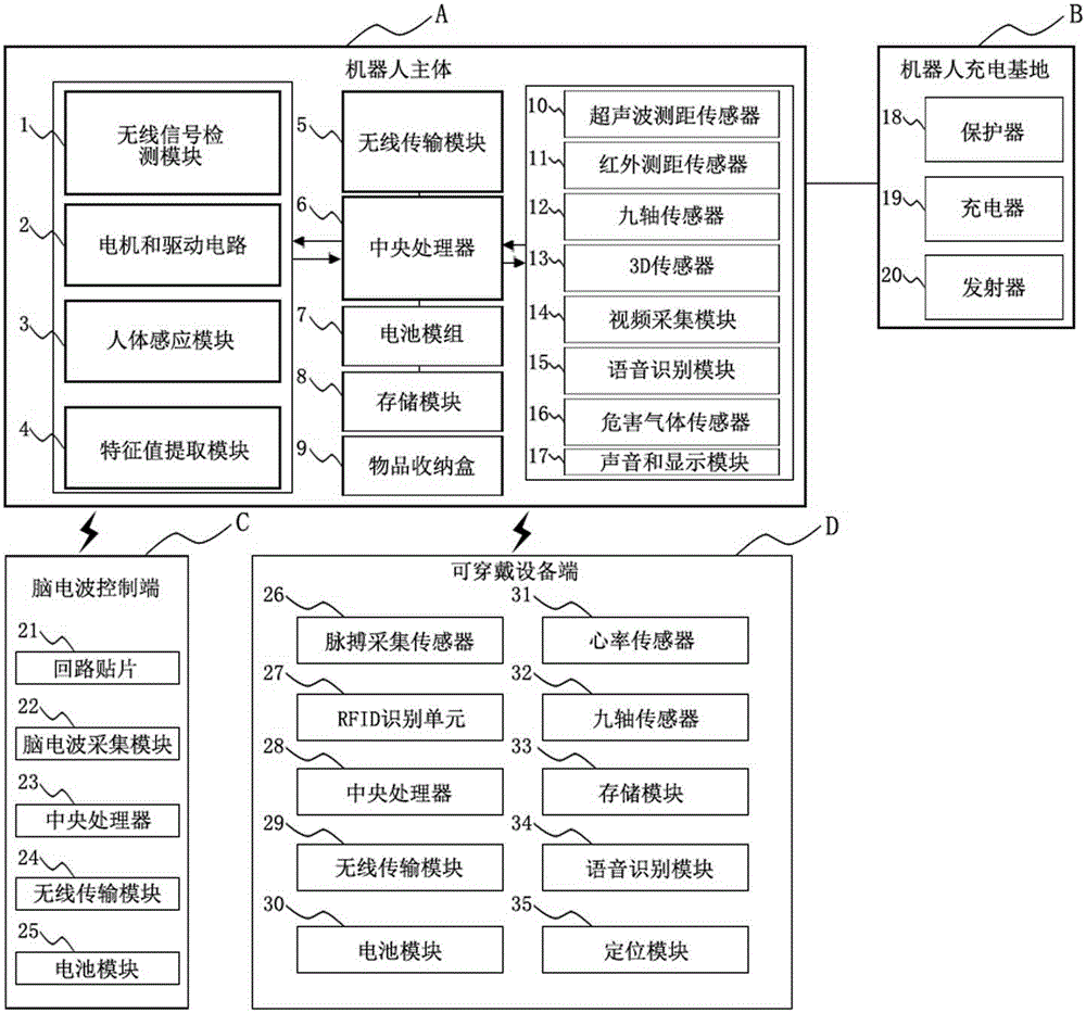 Robot system and method thereof