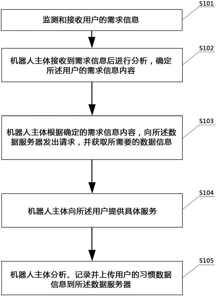 Robot system and method thereof