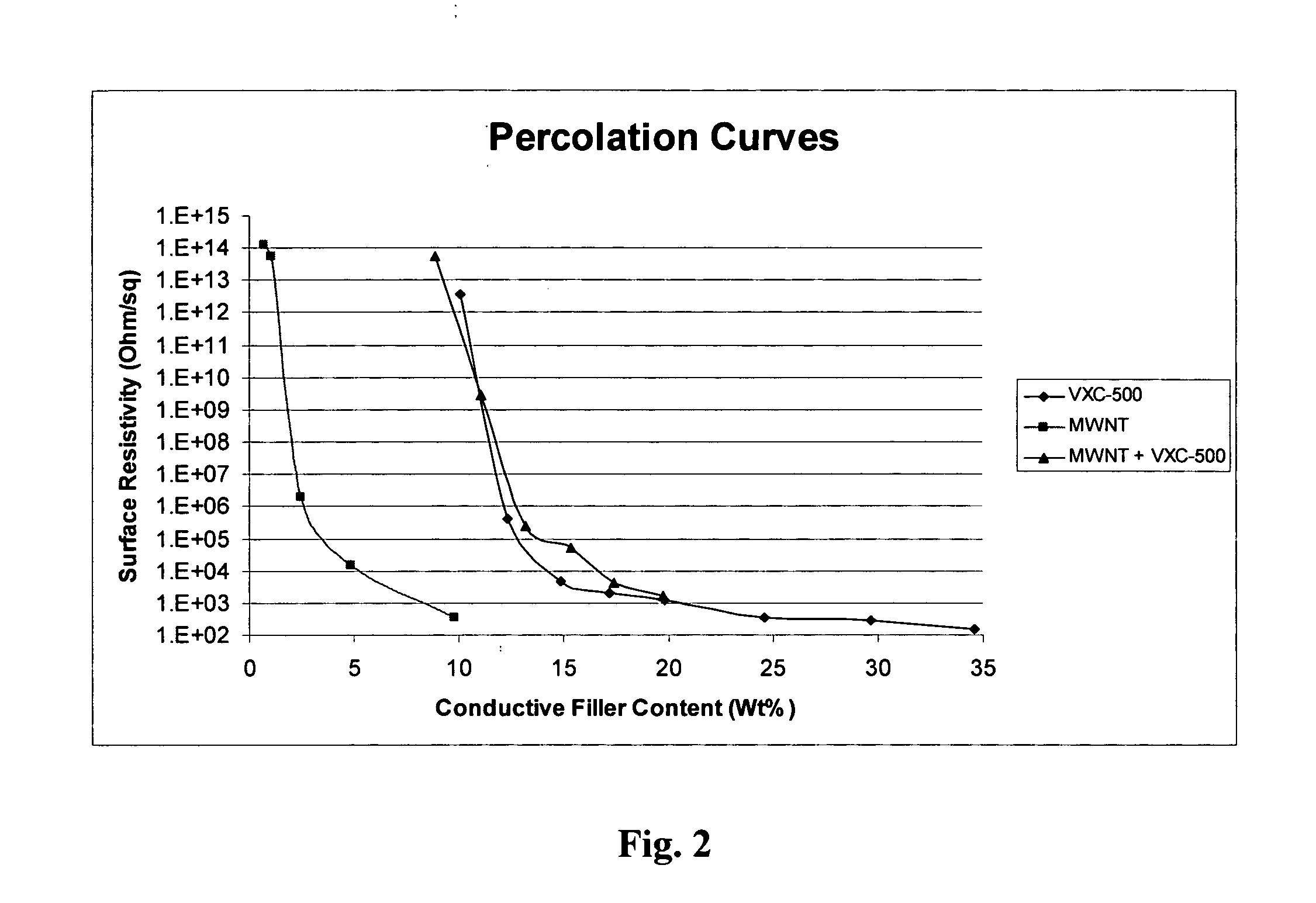 Polymeric compositions containing nanotubes