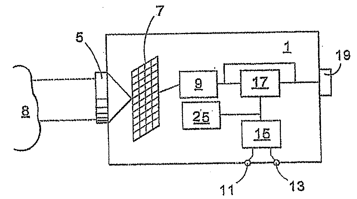 Method for displaying a thermal image in a IR camera and an IR camera