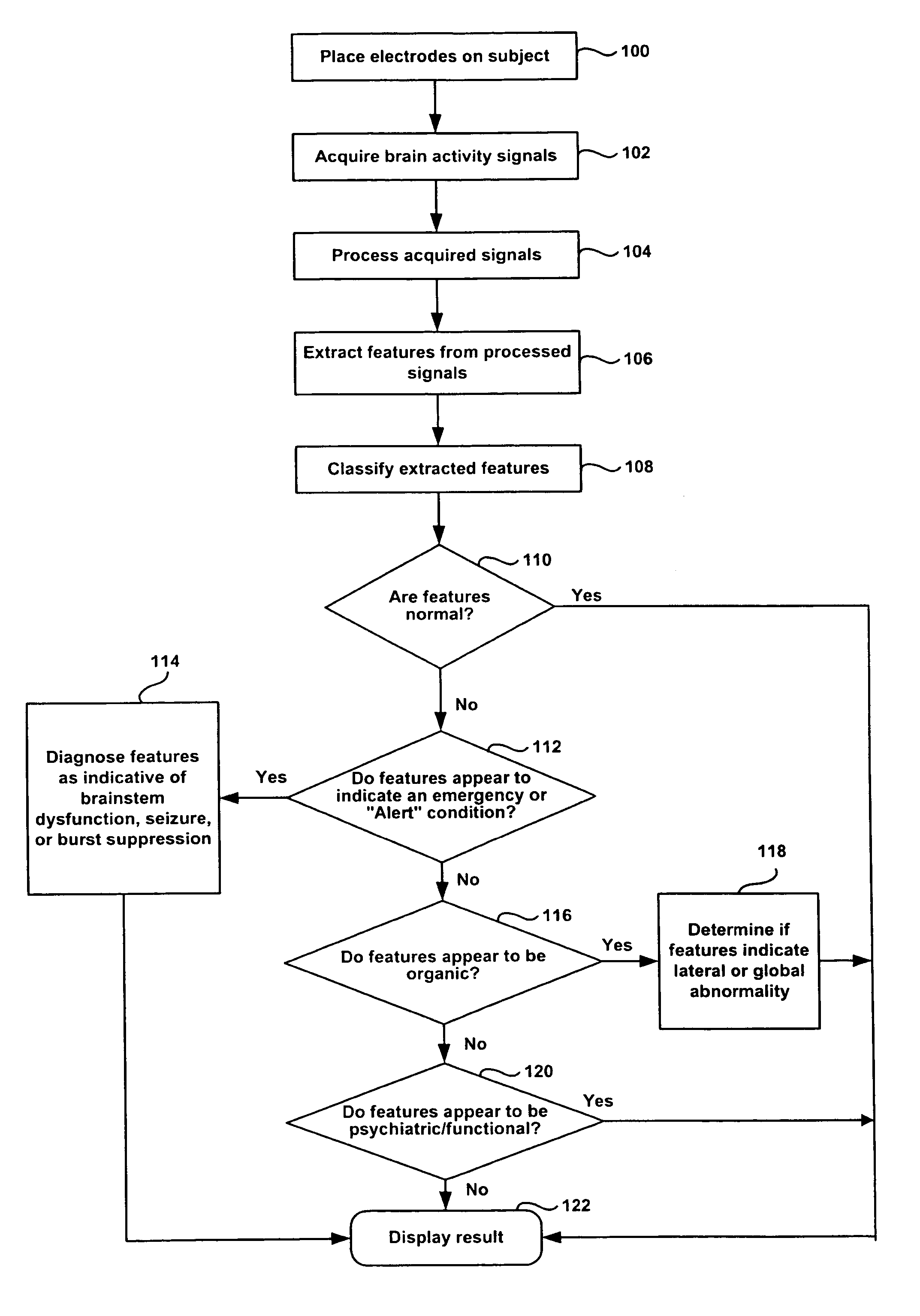 Method for assessing brain function and portable automatic brain function assessment apparatus