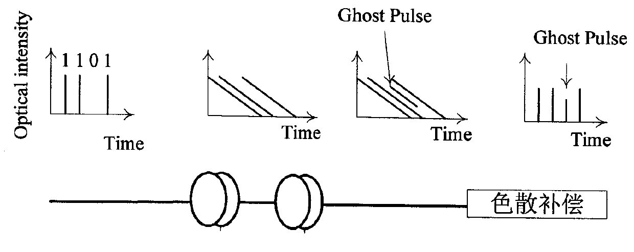 High-speed WDM (Wavelength Division Multiplexing) light communication system and method for resisting non-linearity effect in same