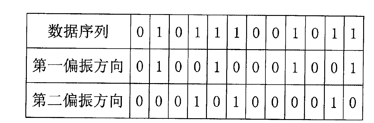 High-speed WDM (Wavelength Division Multiplexing) light communication system and method for resisting non-linearity effect in same