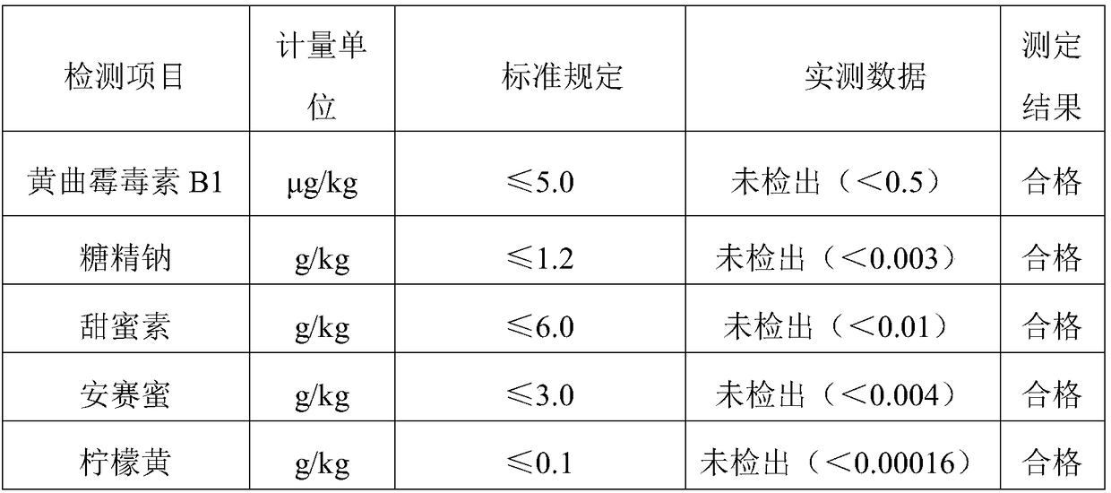 Processing method of charcoal-grilled macadamia nuts