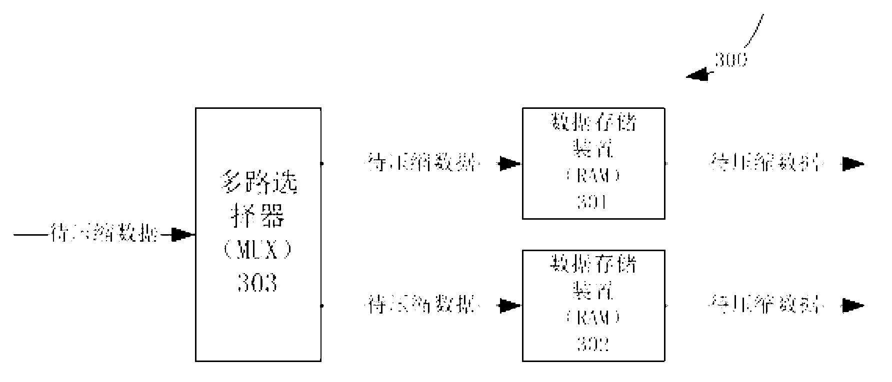 Hardware LZ77 compression implementation system and implementation method thereof