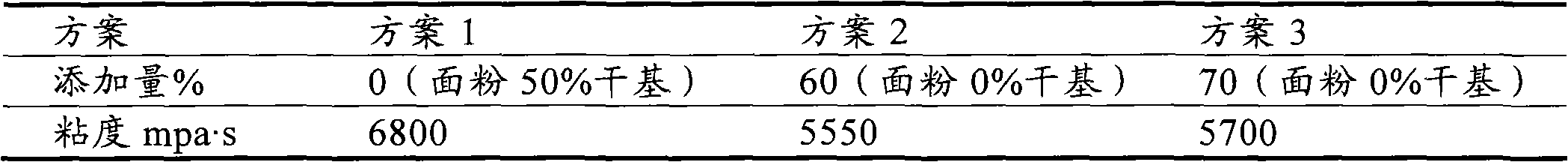 High-efficiency extender for environmentally-friendly urea formaldehyde resin, and preparation and use thereof