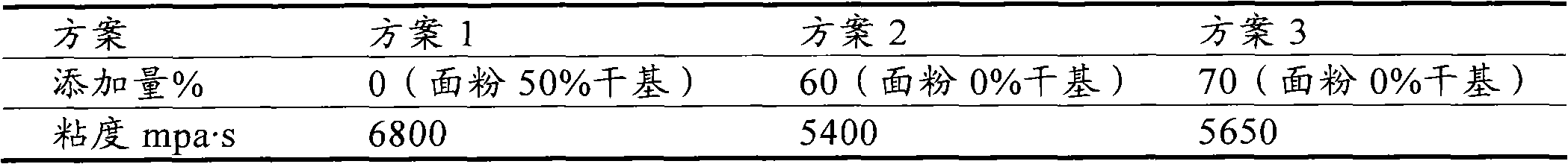 High-efficiency extender for environmentally-friendly urea formaldehyde resin, and preparation and use thereof