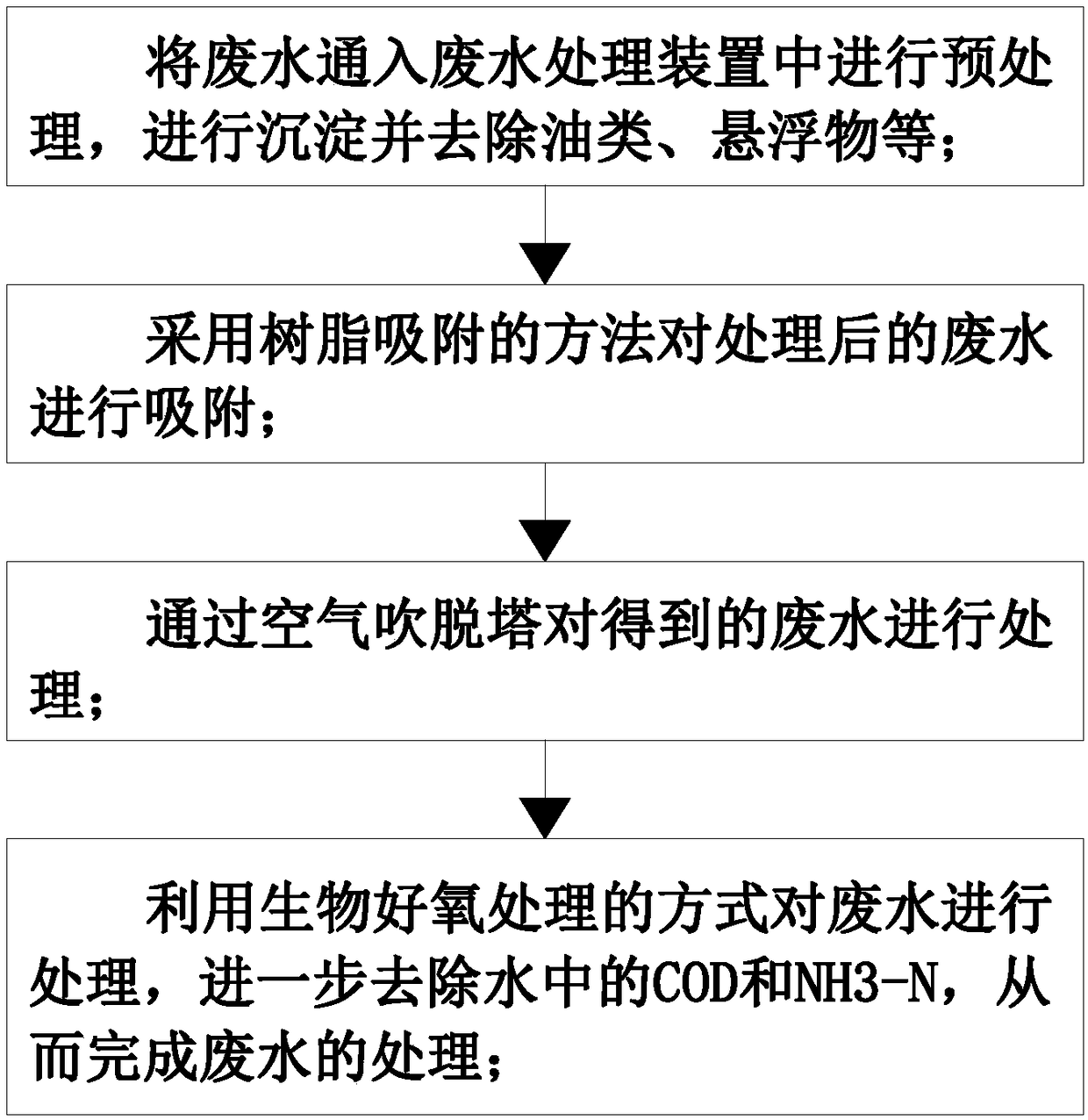 Purification treatment process of coal chemical wastewater