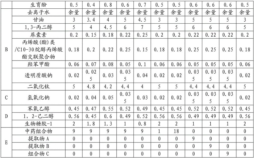 Traditional Chinese medicine composition capable of removing acne and application thereof