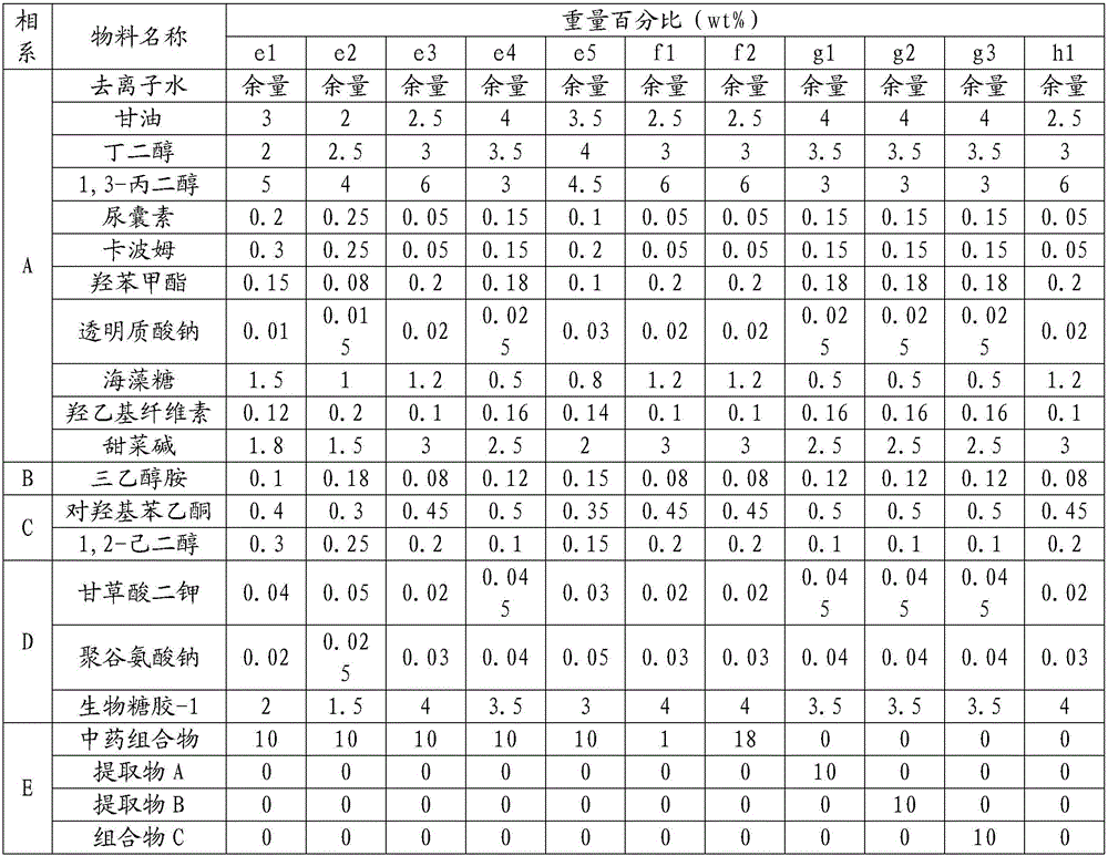 Traditional Chinese medicine composition capable of removing acne and application thereof