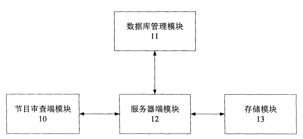 Networked multi-address media program film censoring system