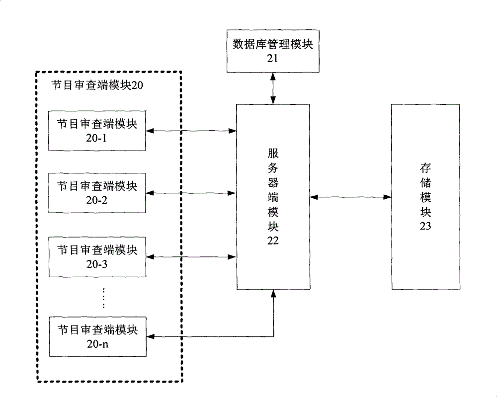 Networked multi-address media program film censoring system