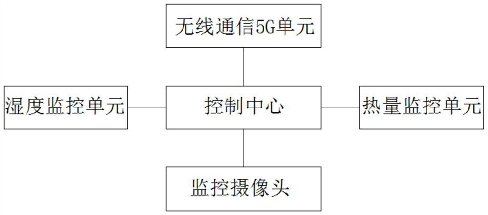 Intelligent security monitoring system based on 5G network