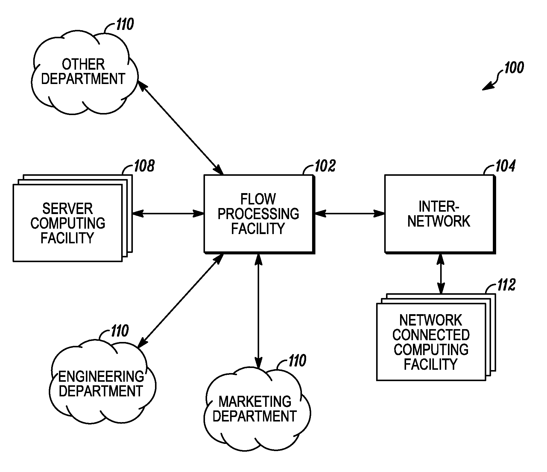 Processing data flows with a data flow processor