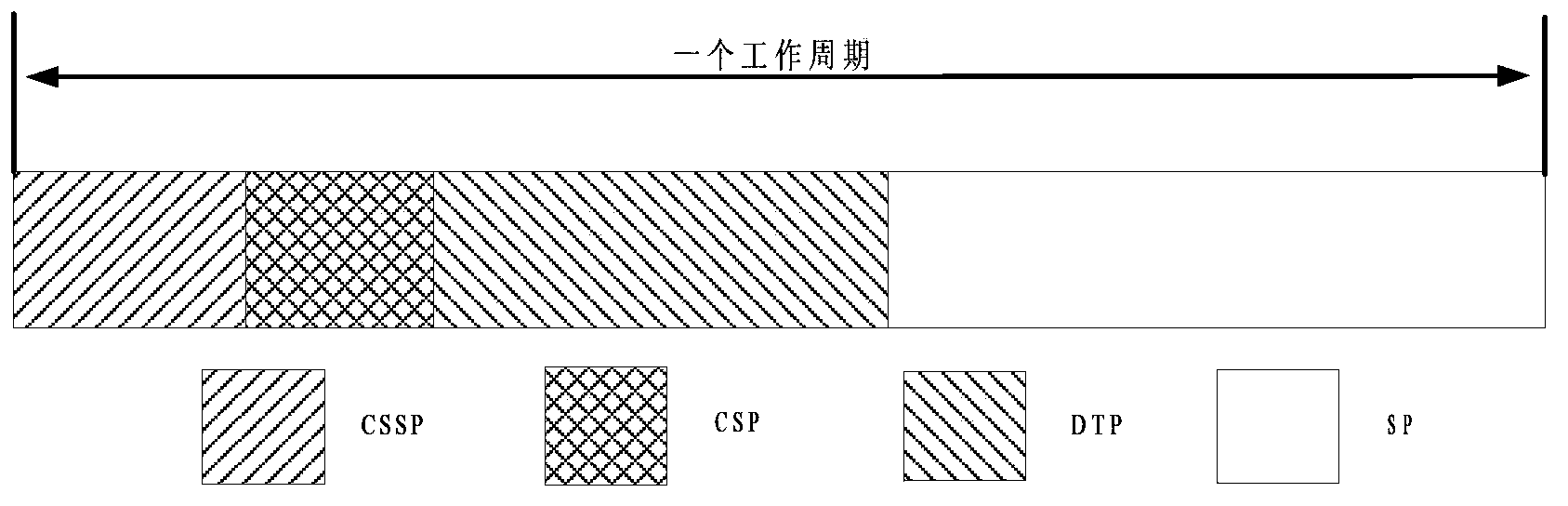 Clustering-based multi-hop multi-channel cognitive wireless sensor network communication method