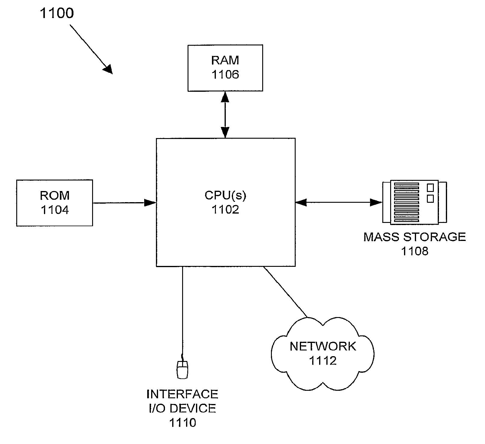 Adaptive margin and band control