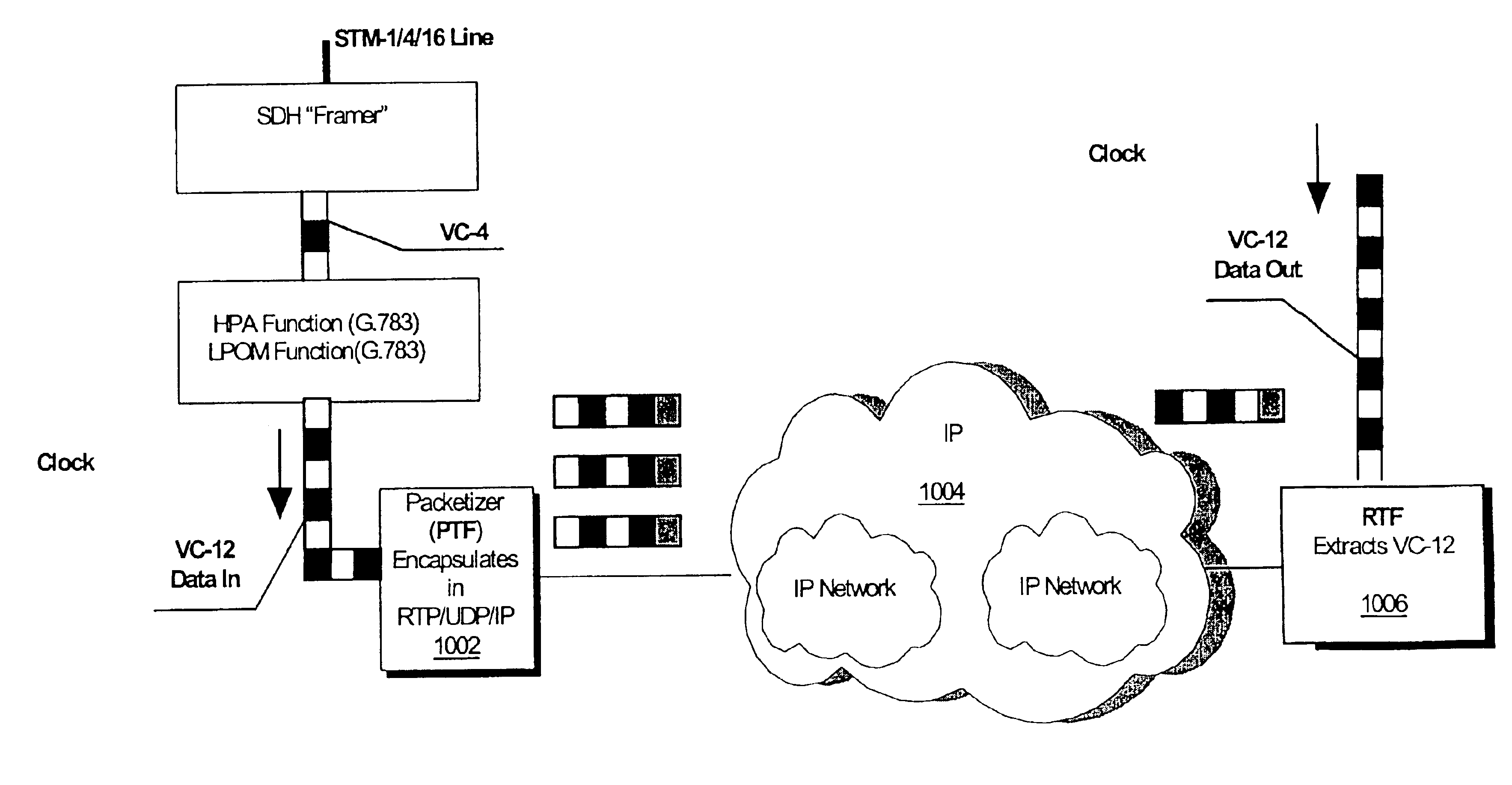 Circuit emulation service (CES) over IP