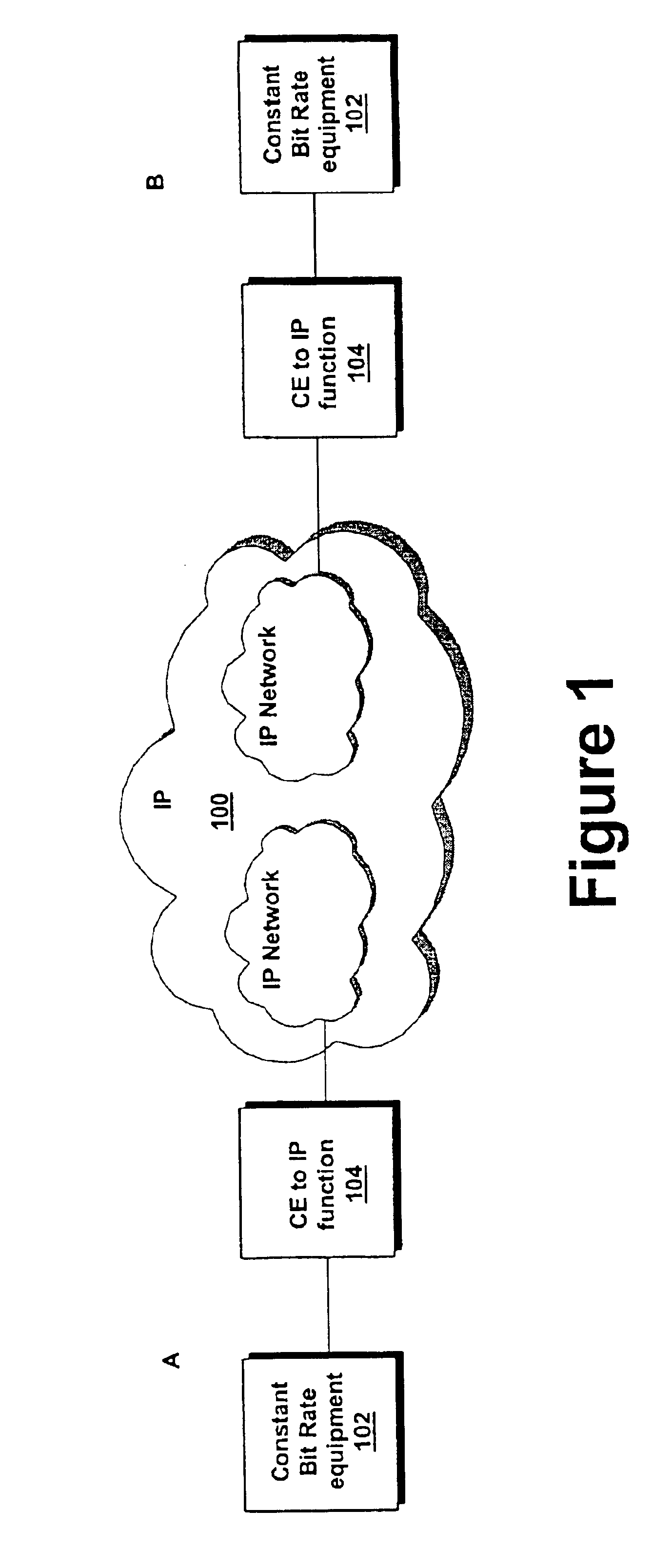 Circuit emulation service (CES) over IP