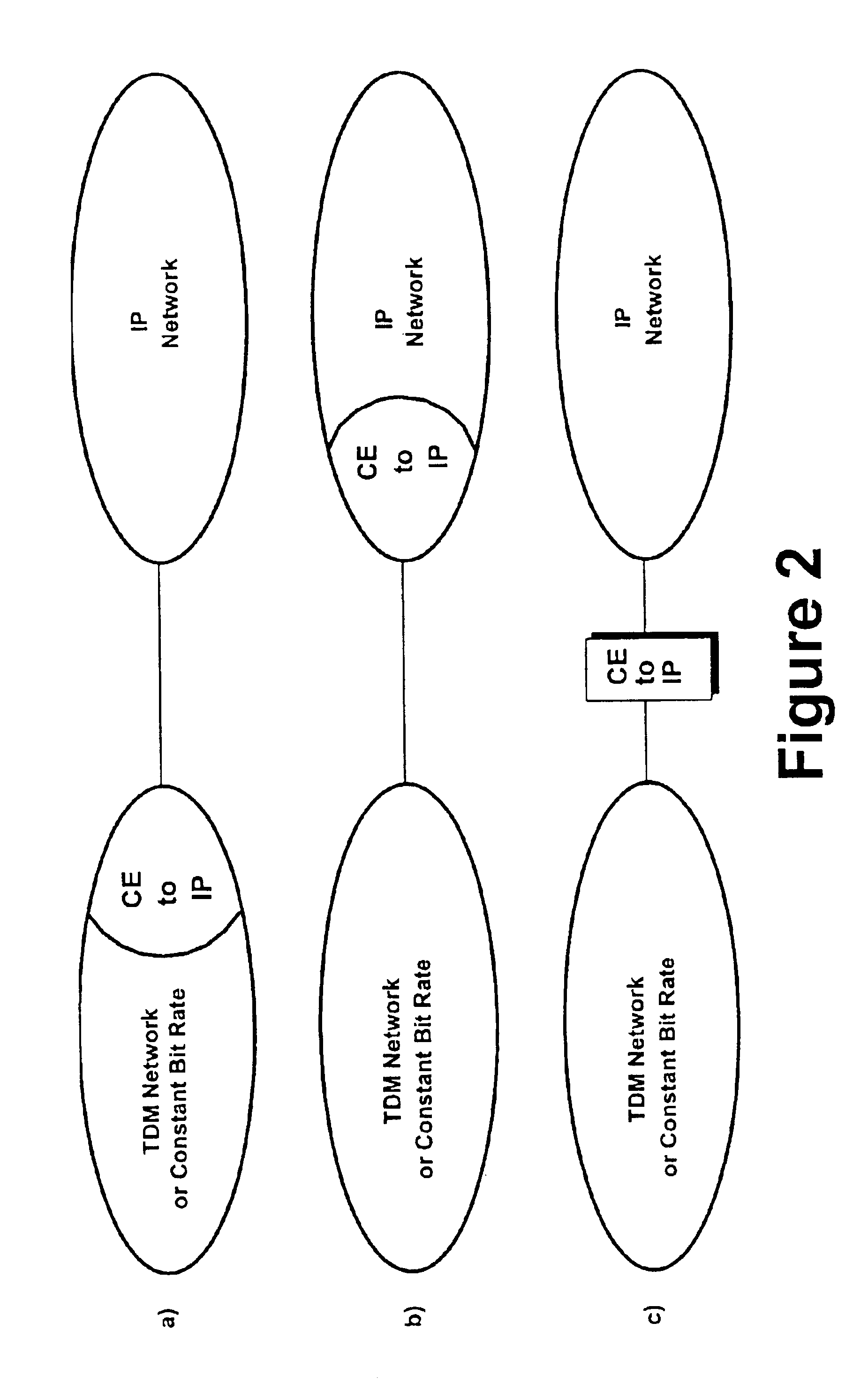 Circuit emulation service (CES) over IP