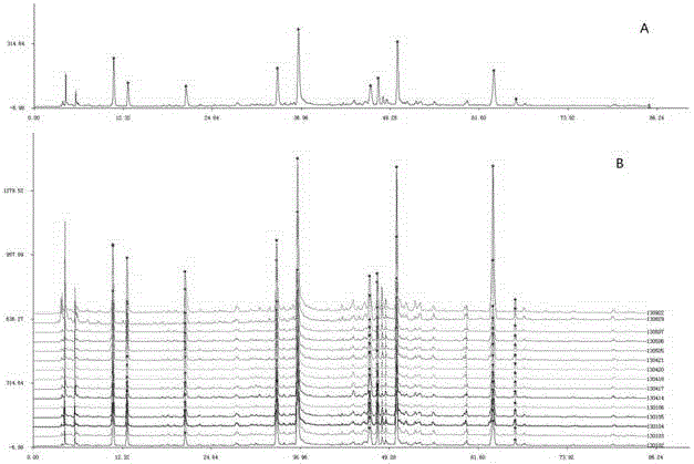 Multiple index component content determination, fingerprint building and preparation methods of liver-tonifying eyesight-improving oral liquid