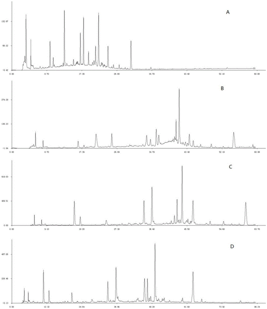 Multiple index component content determination, fingerprint building and preparation methods of liver-tonifying eyesight-improving oral liquid