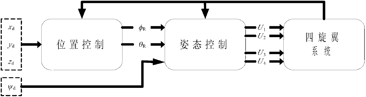 Auto-disturbance-rejection automatic flight control method for four-rotor aircraft