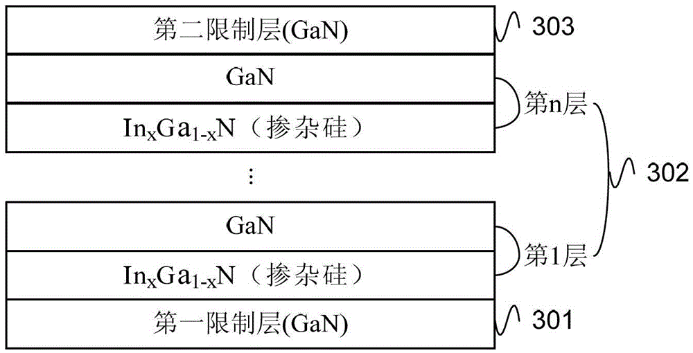 led epitaxial structure