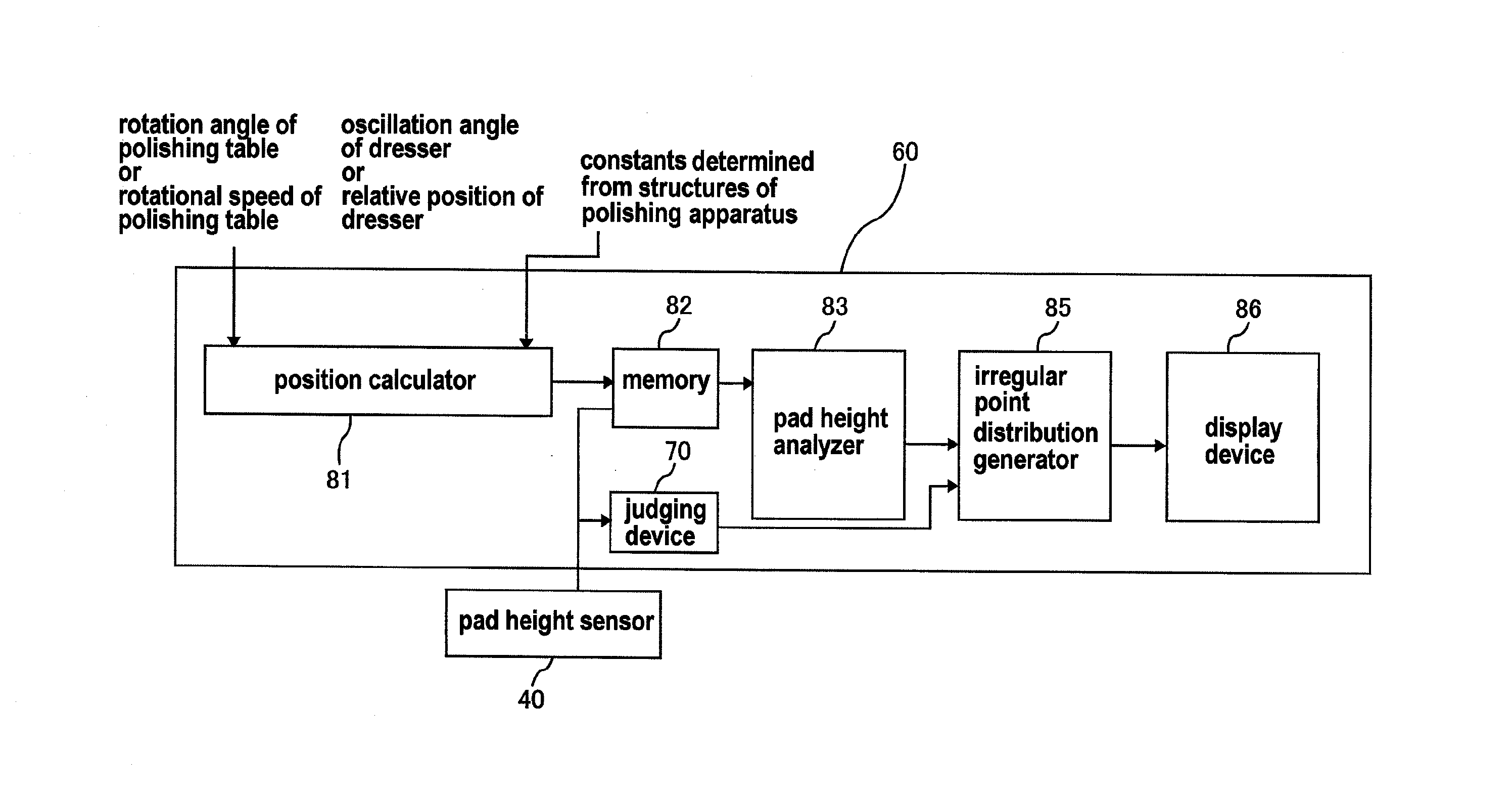 Method and apparatus for monitoring a polishing surface of a polishing pad used in polishing apparatus