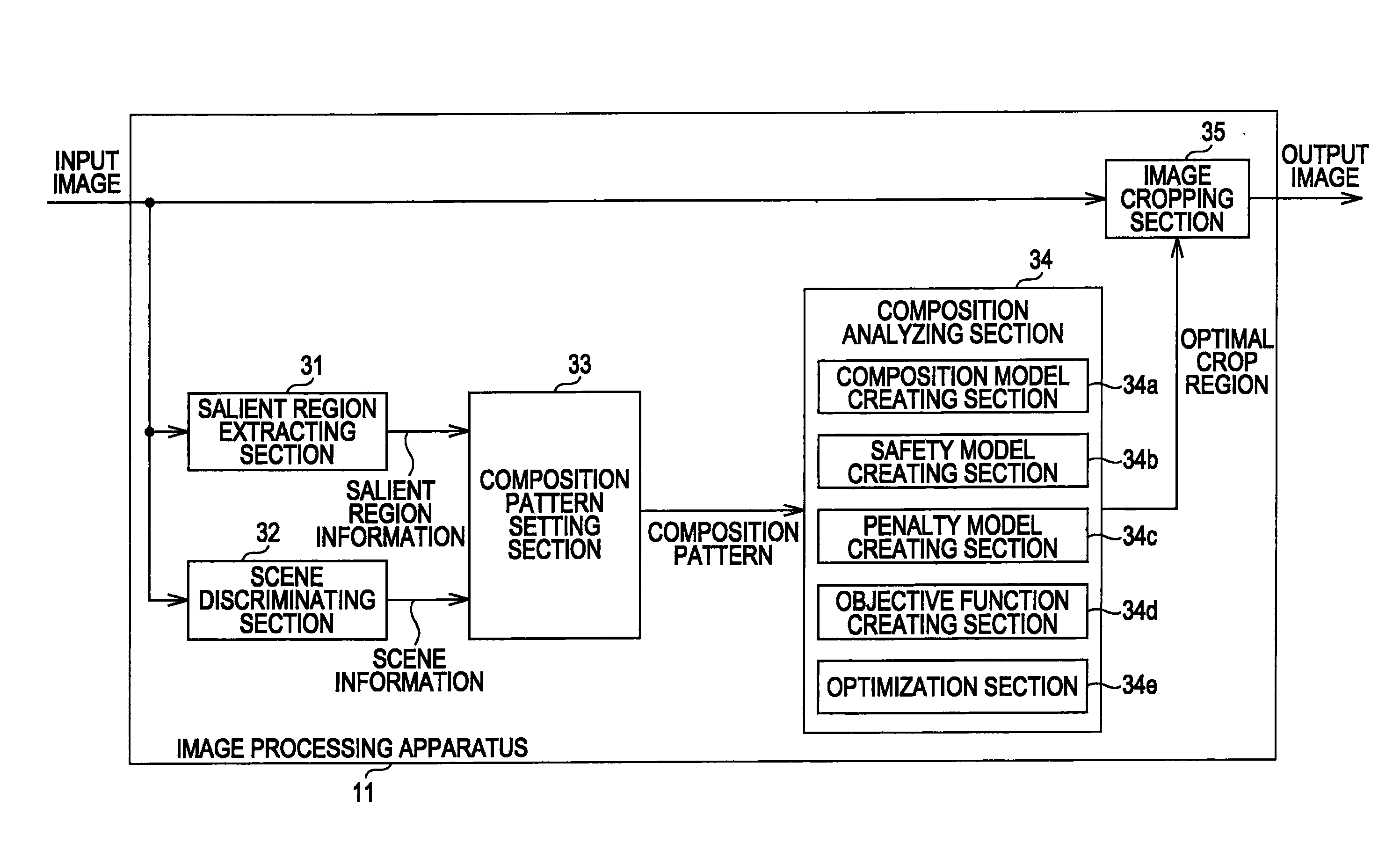 Image Processing Apparatus and Method, Image Capturing Apparatus, and Program