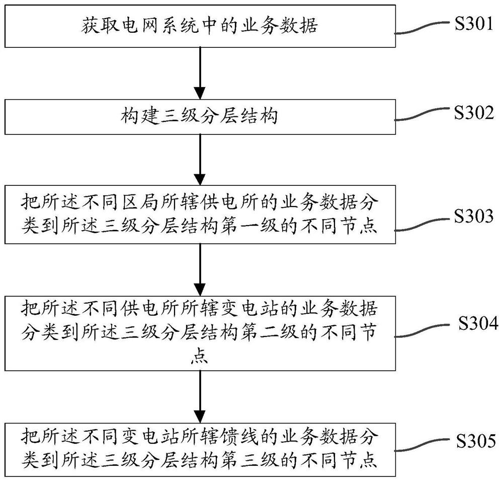 Public control calling method and device, electronic equipment and storage medium