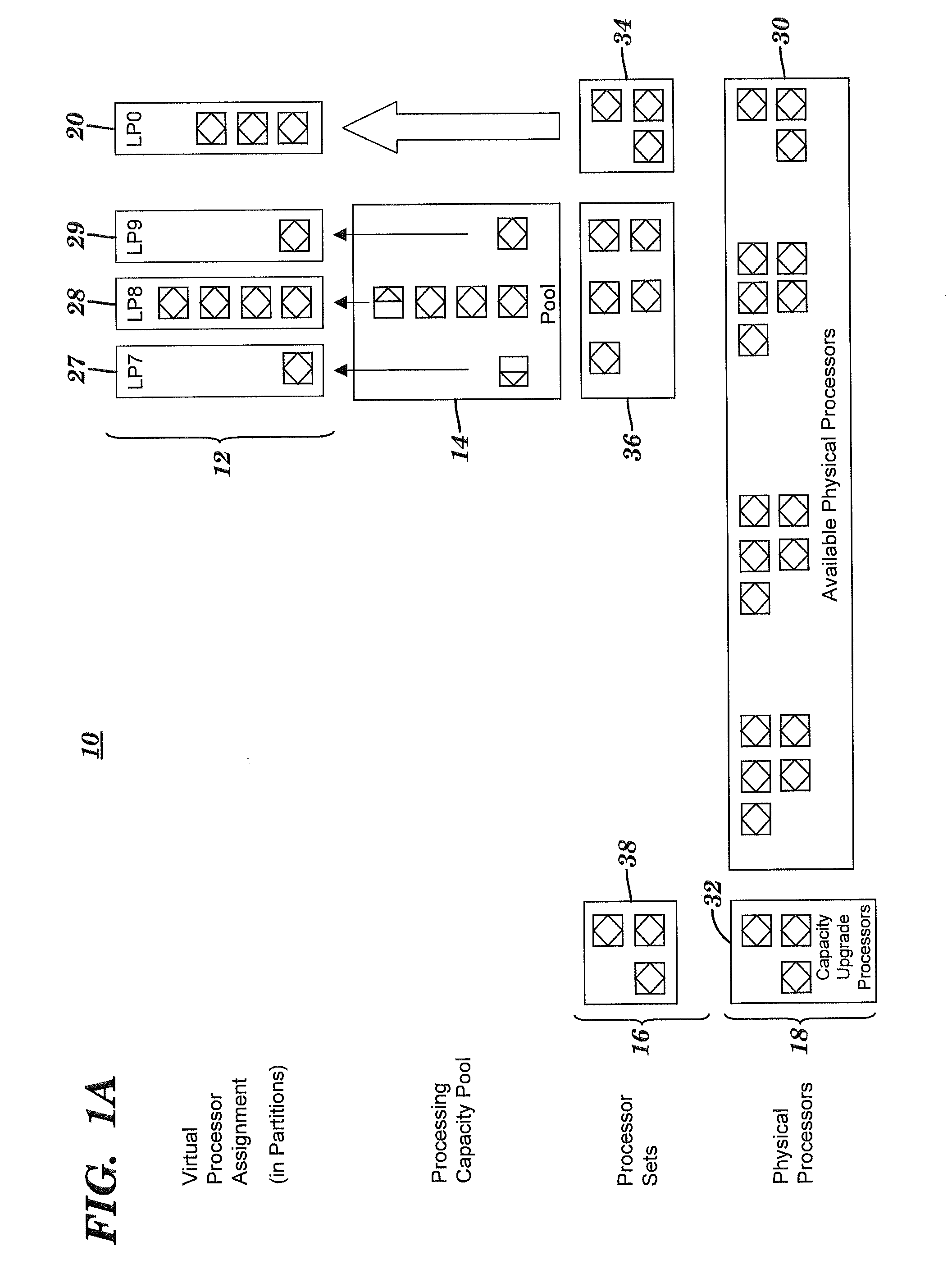 Method and system for assigning logical partitions to multiple shared processor pools