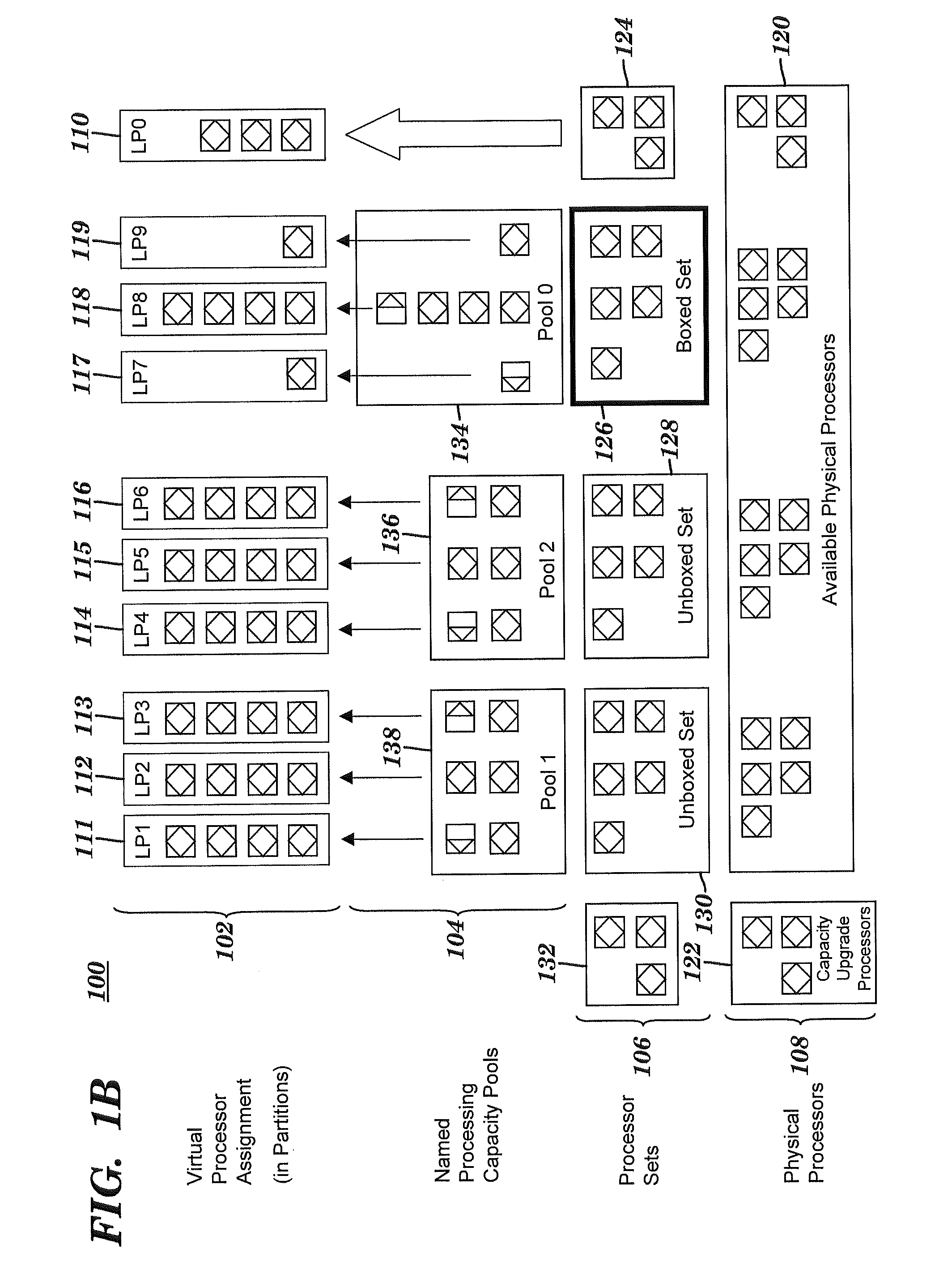 Method and system for assigning logical partitions to multiple shared processor pools