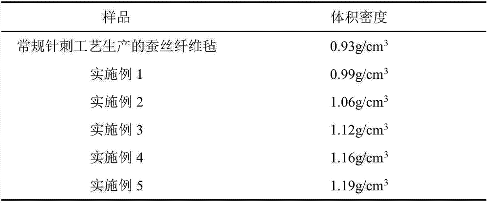 Method for decreasing needling density of silk fiber mats