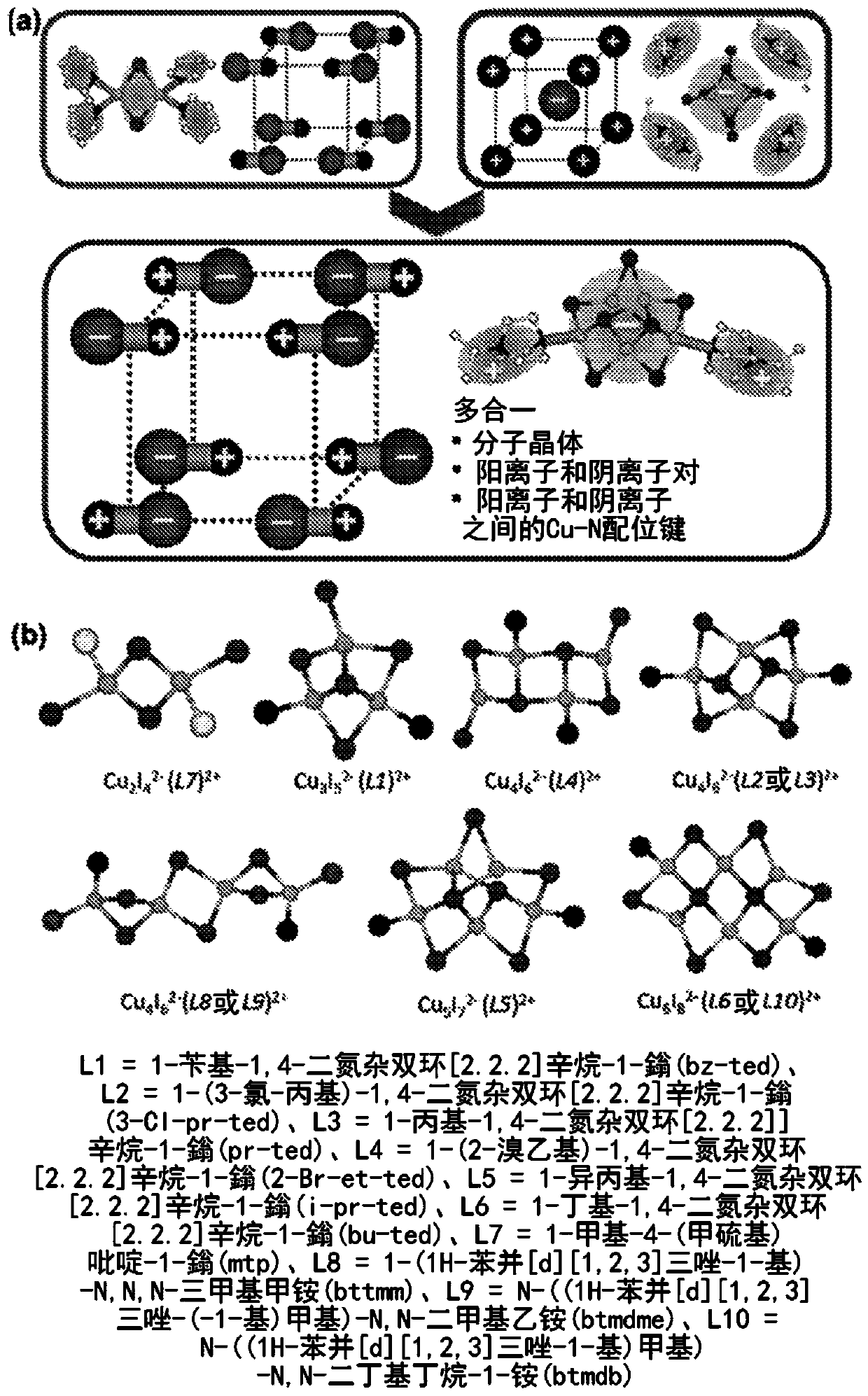 Luminescent and dispersible hybrid materials combining ionic and coordinate bonds in molecular crystals