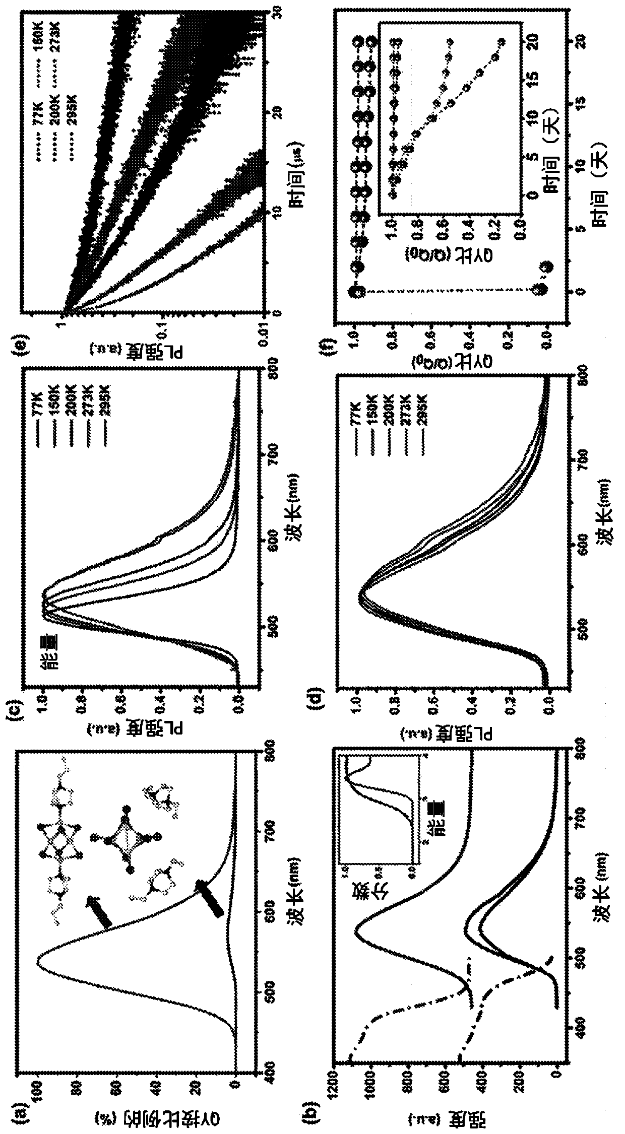 Luminescent and dispersible hybrid materials combining ionic and coordinate bonds in molecular crystals