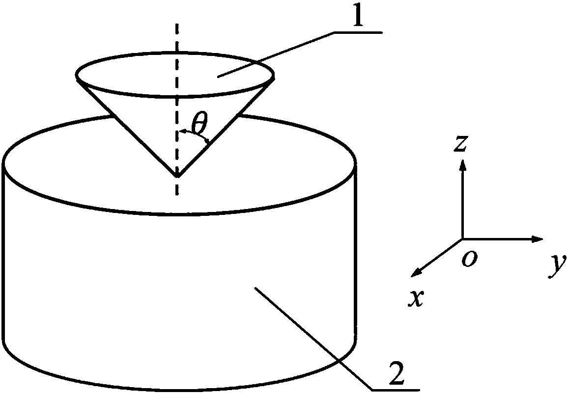 Method for identifying anisotropic plasticity parameters of plate based on single-cone indentation