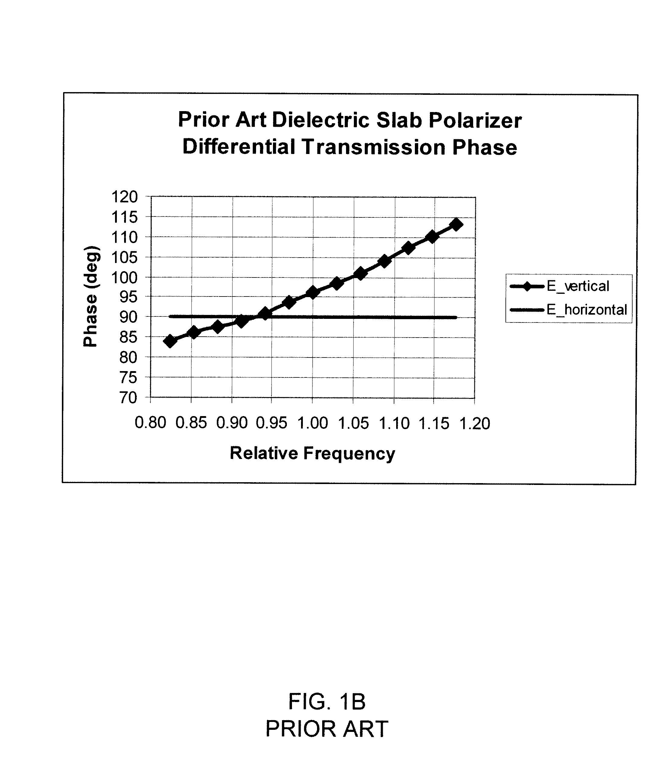 High Power Waveguide Polarizer With Broad Bandwidth and Low Loss, and Methods of Making and Using Same