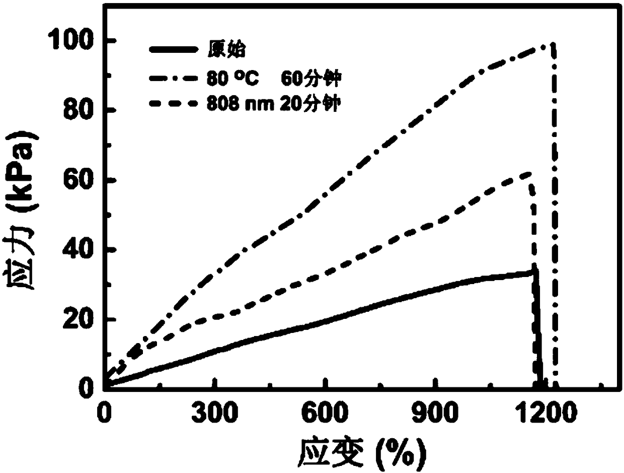 A self-healing hydrogel polyelectrolyte and preparation and application thereof