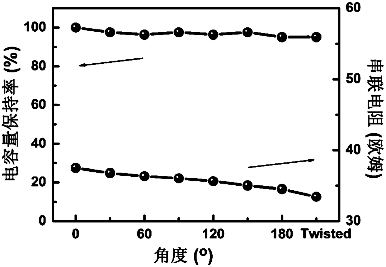 A self-healing hydrogel polyelectrolyte and preparation and application thereof