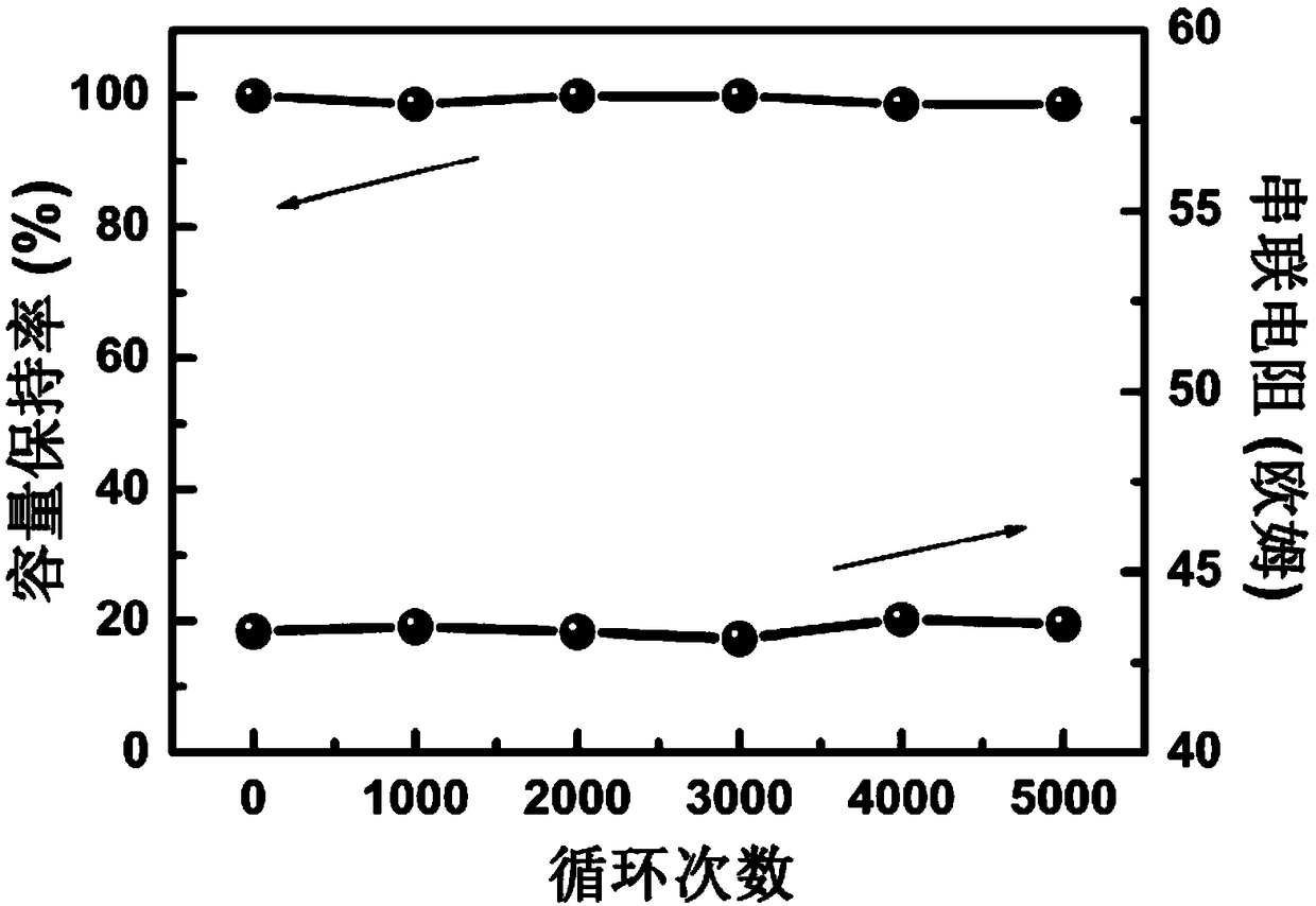 A self-healing hydrogel polyelectrolyte and preparation and application thereof