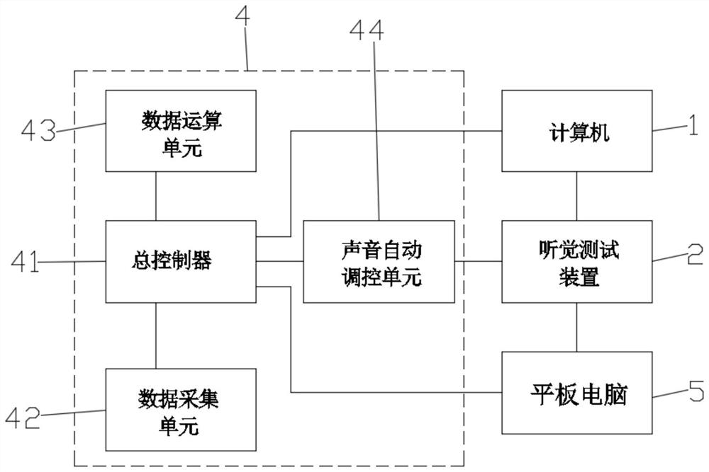 Sound regulation and control device based on multi-sensory data and regulation and control equipment applying sound regulation and control device