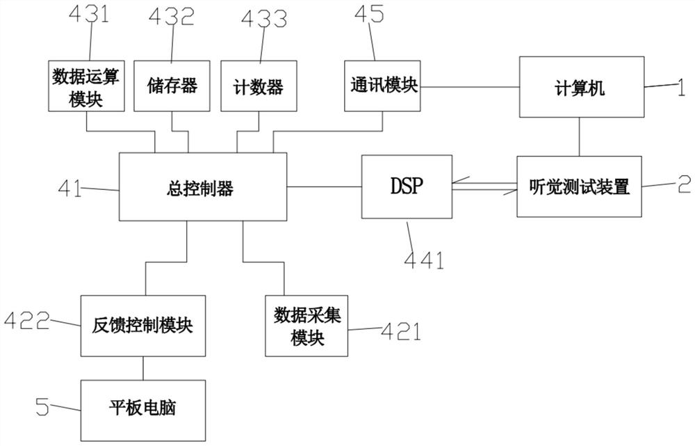 Sound regulation and control device based on multi-sensory data and regulation and control equipment applying sound regulation and control device