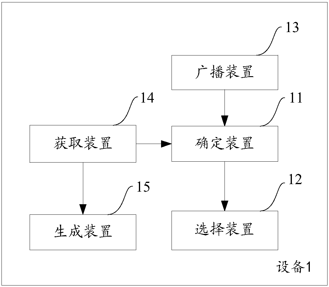 Form element linkage method and device