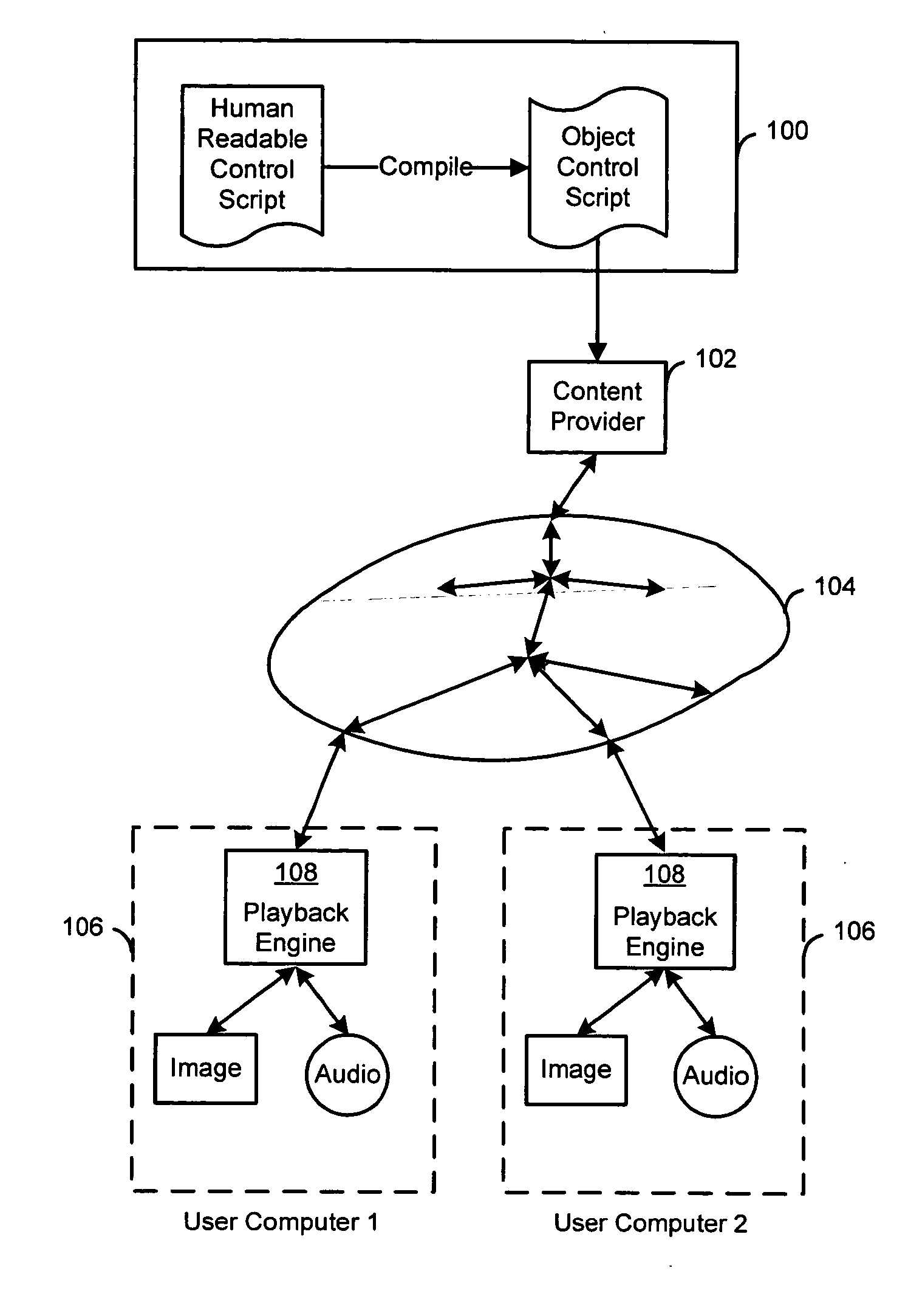 Creation and playback of computer-generated productions using script-controlled rendering engines