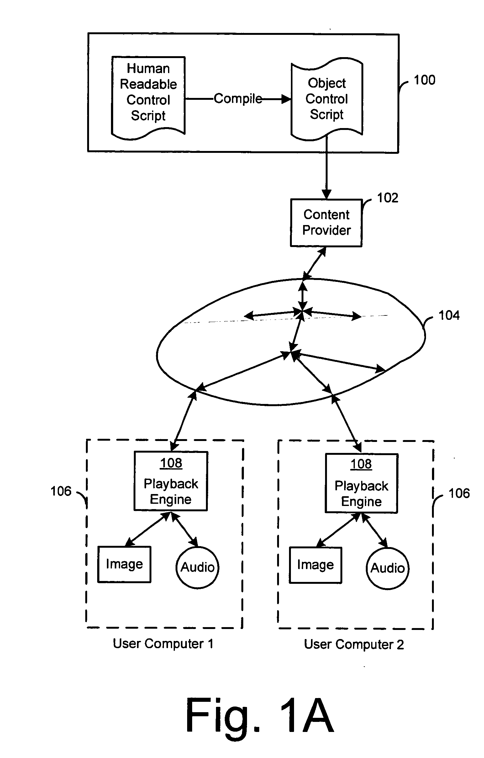 Creation and playback of computer-generated productions using script-controlled rendering engines