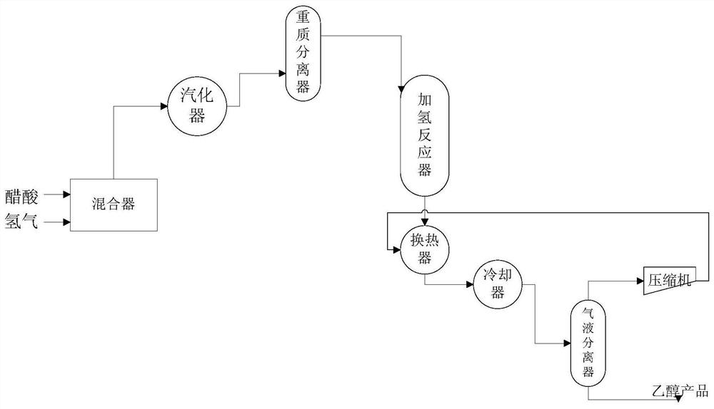 A kind of technology for preparing ethanol by direct hydrogenation of acetic acid