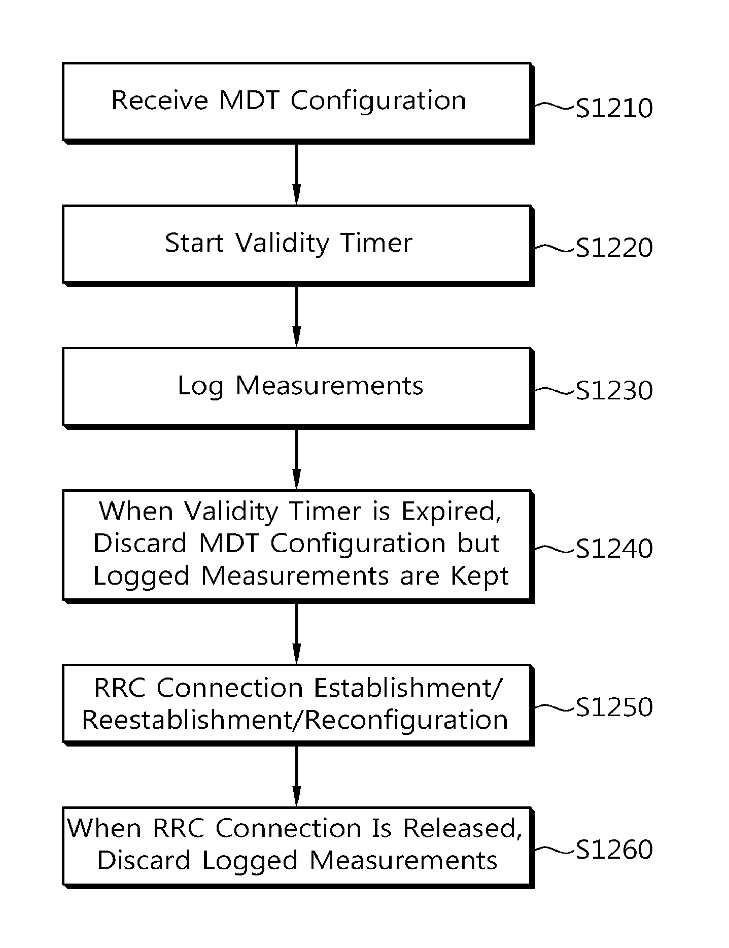 Apparatus and method of reporting logged measurement in wireless communication system