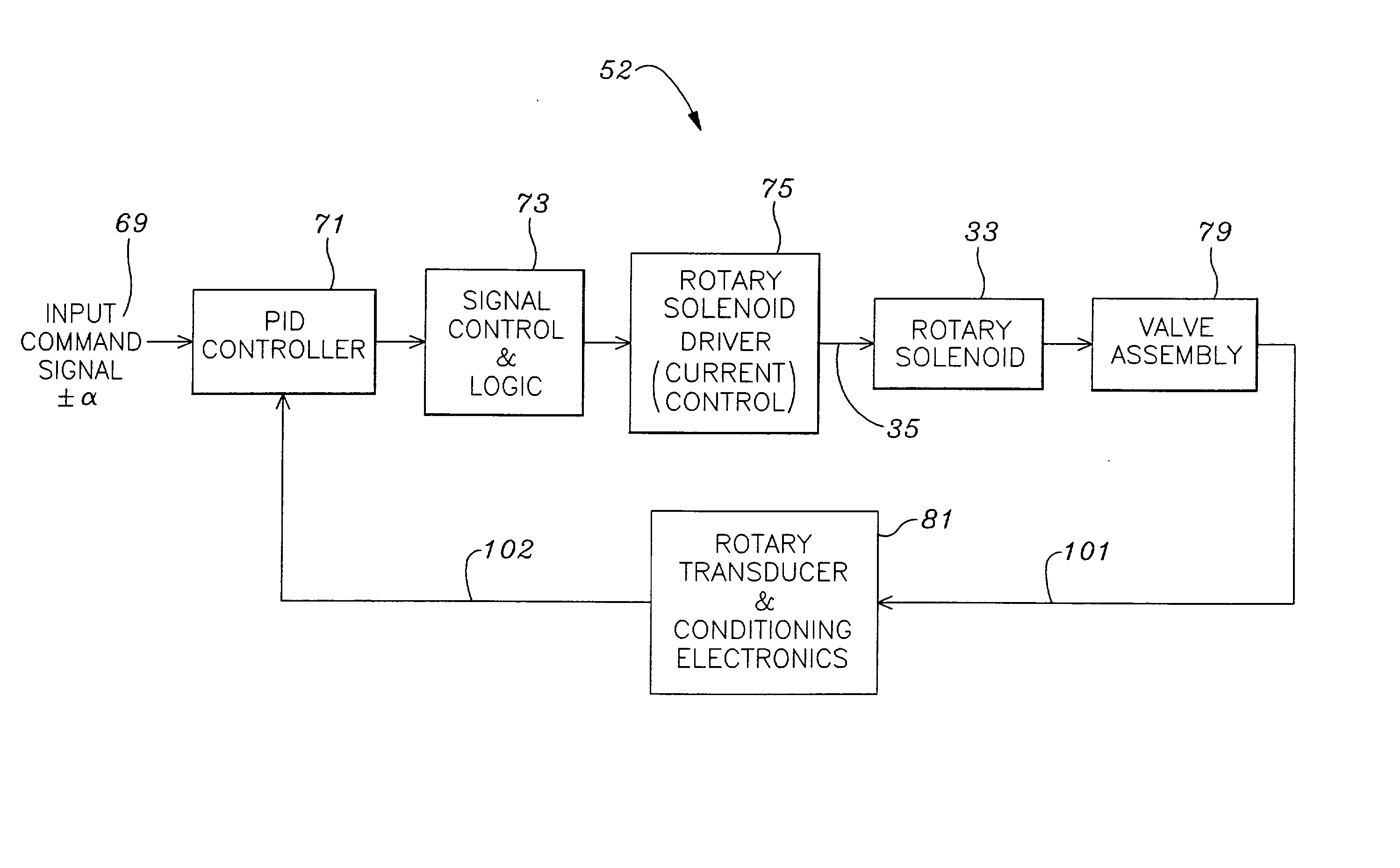 Rotary servovalve with precision controller